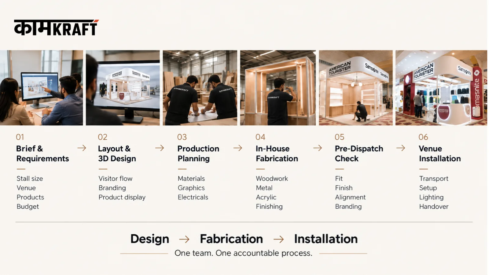 KaamKraft exhibition stall design and fabrication process from brief and 3D design to fabrication and venue installation in Bengaluru